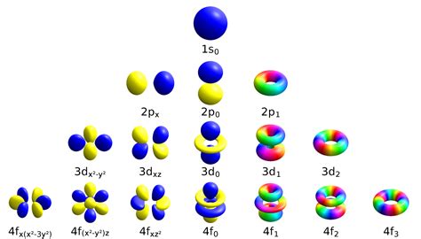 97 Atomic Orbitals W Adele Musicant — Curioscity A Science Show