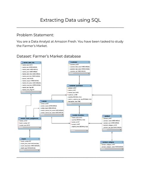 sql data extraction  farmers market  sql data management