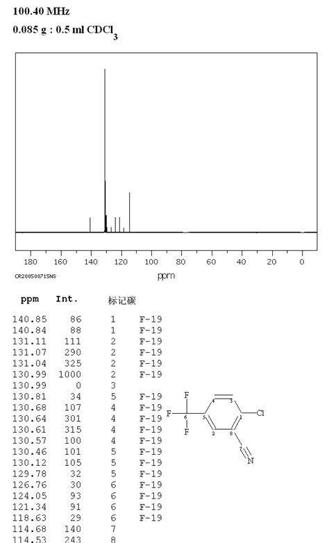 Chloro Trifluoromethyl Benzonitrile H Nmr