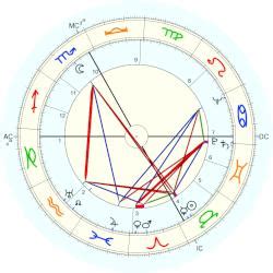 Roger Pinon horoscope for birth date 29 April 1915 born in Guéret