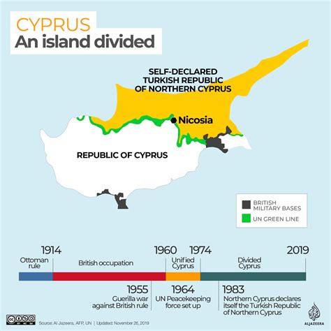 A Divided Cyprus Sixty Years And No Resolution On The Horizon Part I