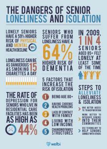 Dangers Of Social Isolation And Loneliness Idaho Commission On Aging