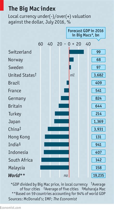 Purchasing Power Parity Artofit