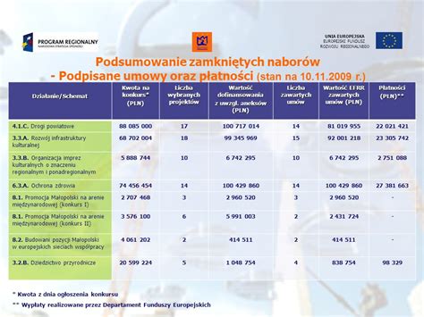 Monitoring Rozliczanie Oraz Promocja W Ramach Ma Opolskiego