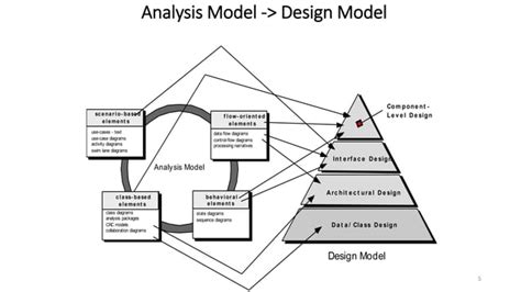 Unit Design Concepts Se Pressman Ppt Ppt