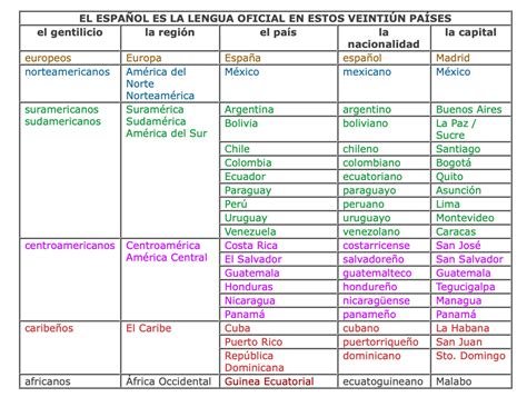 2 Los Países Hipánicos Spanish Speaking Countries Bienvenidos