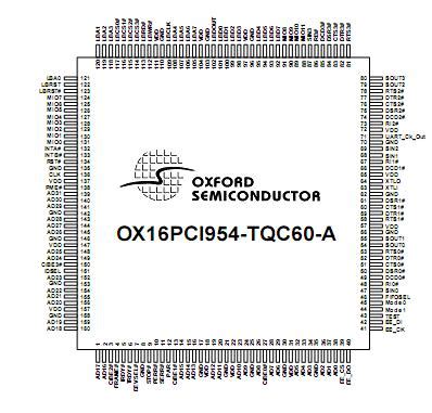 Selling OX16C954 TQBG OX16PC1954 TQC60 A1 OX16PCI954 With OX16C954