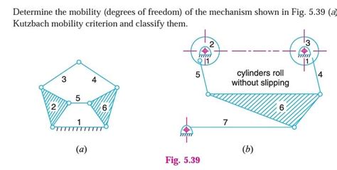 Solved Determine The Mobility Degrees Of Freedo SolutionInn