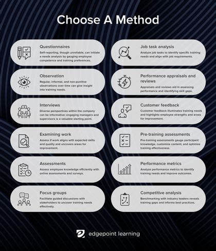 How To Conduct An Efficient Training Needs Analysis Stages