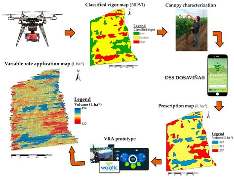 Agronomy Free Full Text On Farm Evaluation Of Prescription Map