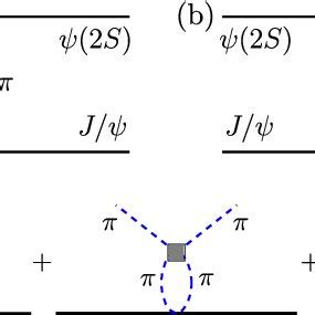 Color Online Two Pion Exchanges Between The S And J Where A