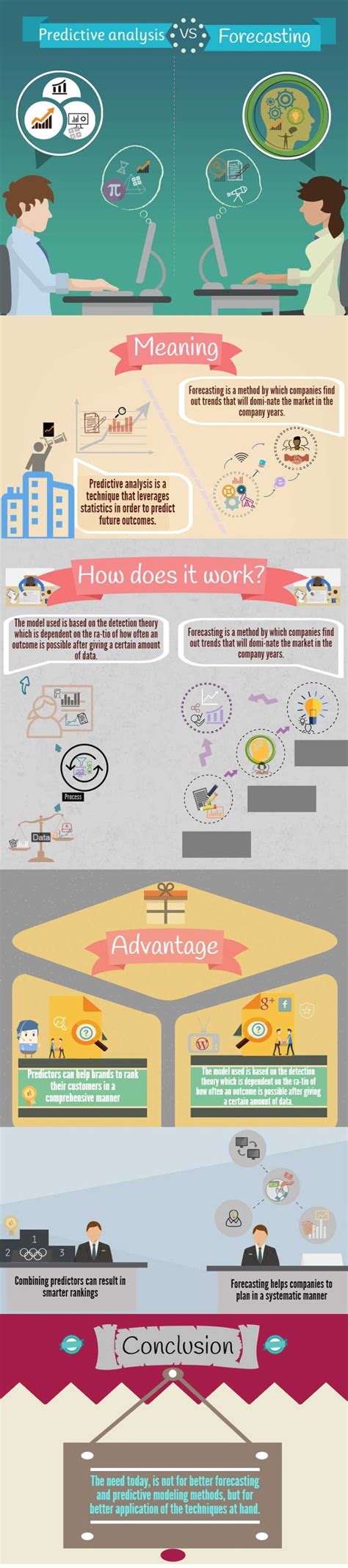 Ai Academy Whats The Difference Between Forecasting And Predictive