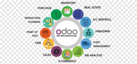 Odoo Enterprise Edition Features & Benefits | Odoo Features