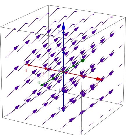 Sketch The Vector Field F F X Y Z I K Homework Study