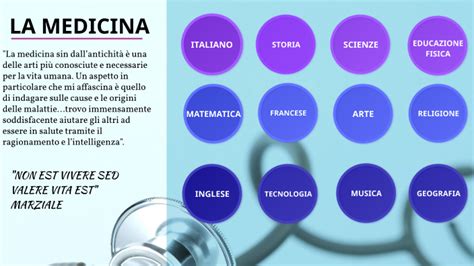 Tesina Sulla Medicina By Maria Giulia Rago On Prezi