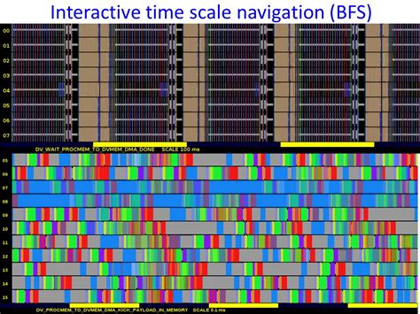 Data Vortex Profiler Data Vortex Technologies