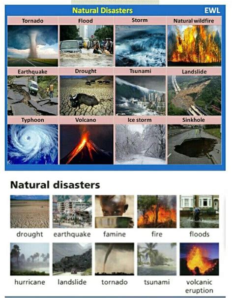 Pin di Weather/Natural disasters | Inggris