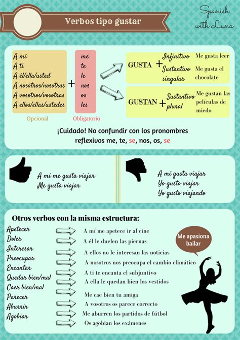 Notas De Aula De Espanhol Al Verbo Gustar Em Espanhol