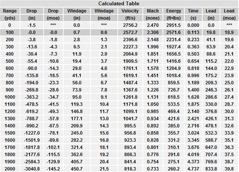 308 Bullet Drop Chart 100 To 1000 Yds Hot Sex Picture