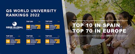 Gbsb Global Enters Qs World University Rankings 2022