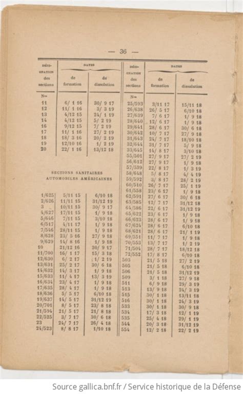 Historique du 20e escadron du train des équipages militaires pendant la