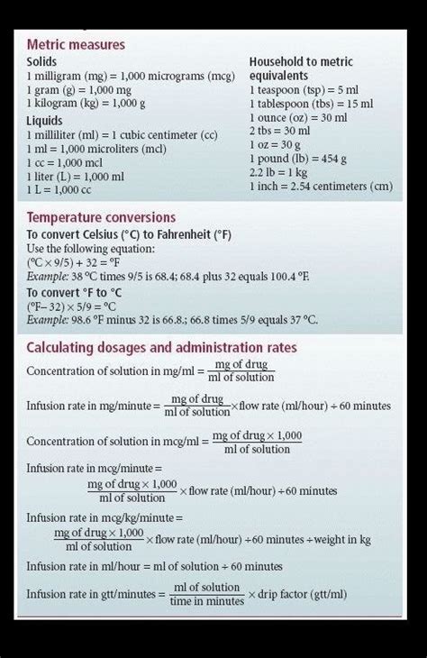 Drug Calculation Conversion Chart