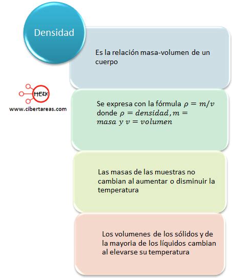 Propiedades Físicas De La Materia Química 1 Cibertareas