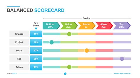 Balanced Scorecard Template Powerpoint