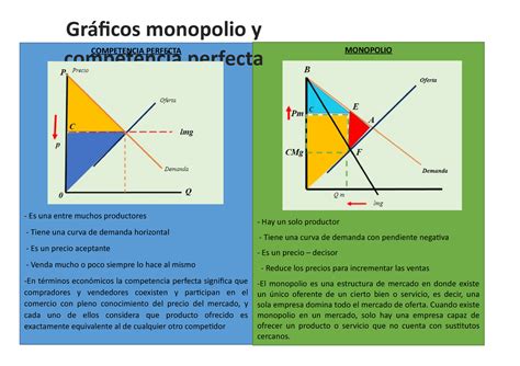 Gráficos monopolio y competencia perfecta MONOPOLIO Hay un solo