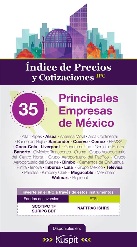 Qué es el Índice de Precios y Cotizaciones IPC Dinero JovenDinero