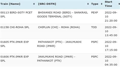 Indian Railways Irctc Cancels Over 200 Trains On September 10 Check