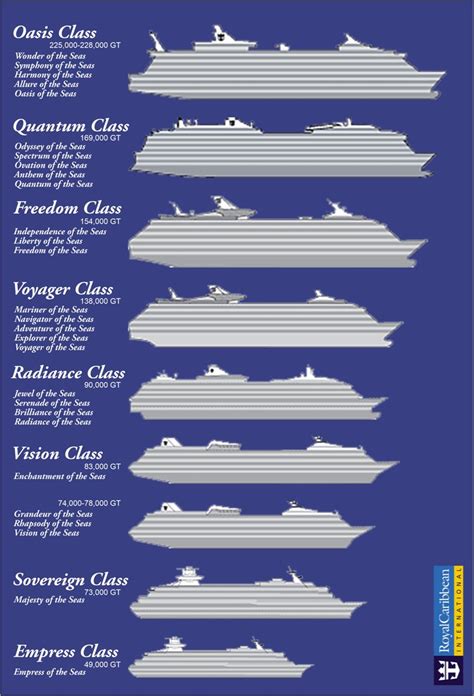 Royal Caribbean ship class