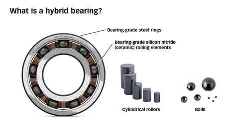 Hybrid Bearings Reduce Friction And Increase Reliability Evolution