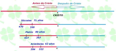 Teniendo En Cuenta Las Siguientes Fechas De Nacimiento Y Muerte De Las