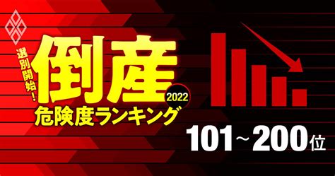 倒産危険度ランキング2022【ワースト101～200】不動産と鉄道会社で約3分の1占める 選別開始！倒産危険度ランキング2022