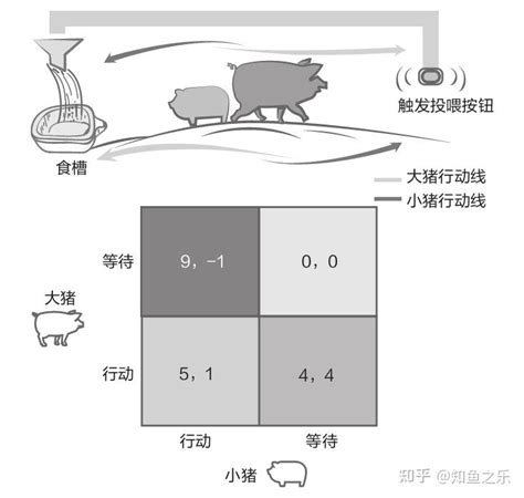 升维：不确定时代的决策博弈 知乎