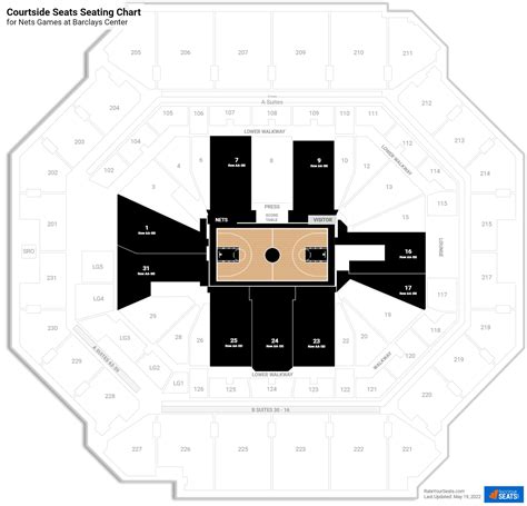 Guide to Courtside Seating and Amenities at Spectrum Center 26