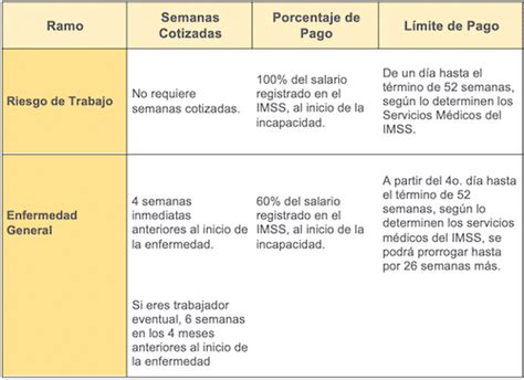 Subsidio Por Riesgo De Trabajo Del Imss Hot Sex Picture