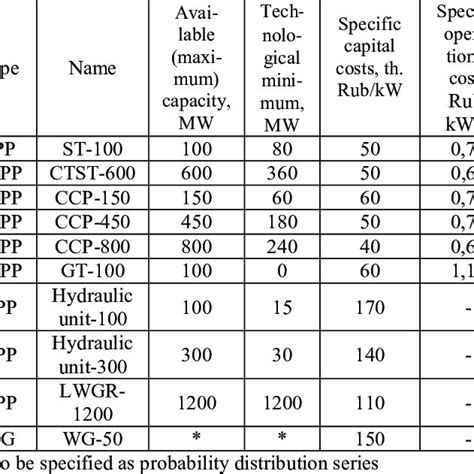 Structure of power plant units (power units). | Download Scientific Diagram