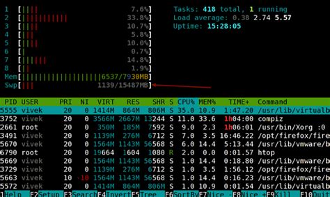 How To Check Swap Usage Size And Utilization In Linux Nixcraft