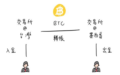 會員小聚報名｜瑞波勝訴 Sec：xrp 既是證券也不是證券 By 許明恩 區塊勢