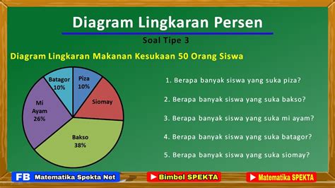 Diagram Lingkaran Persen Pembahaan Soal Soal Tipe 3 YouTube