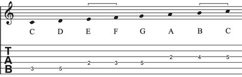 Tonleiter Auf Der Gitarre Lernen Die Wichtigsten Abfolgen