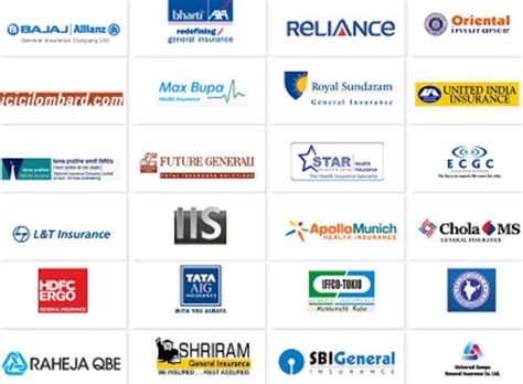 All Insurance in Worldn Of Life: List of Insurance Companies in America ...