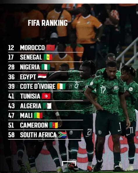 Fifa Ranking Top 20 African Teams In Latest Ranking Idannews