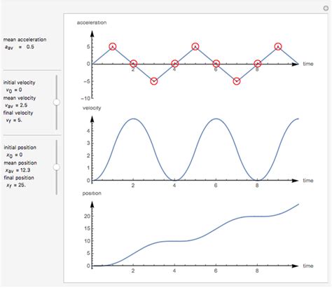 Linear Motion - Wolfram Demonstrations Project