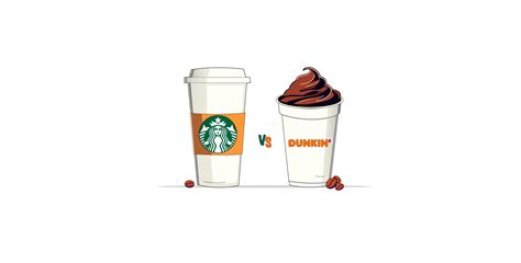 Analysis of Dunkin vs. Starbucks