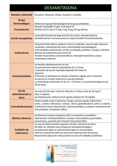 Ficha Farmacolog A Dexametasona Erica Af Udocz