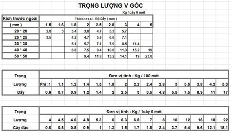 Bảng tra khối lượng inox và thép trong sản xuất gia công inox