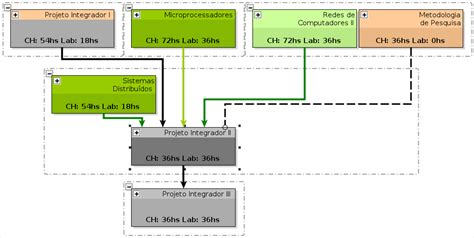 Engenharia De Telecomunica Es Fase Mediawiki Do Campus S O Jos